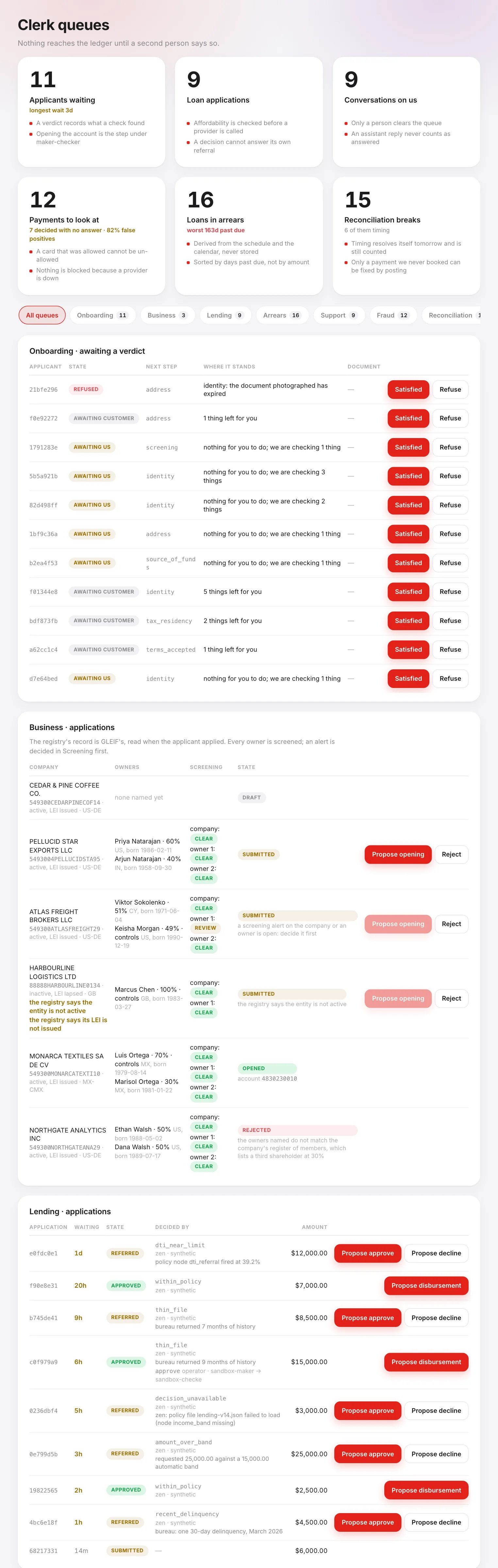 The OxaBank operator console: every clerk queue with its count and its rules, then the applications waiting on a person